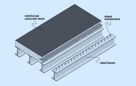 Metally Industry
